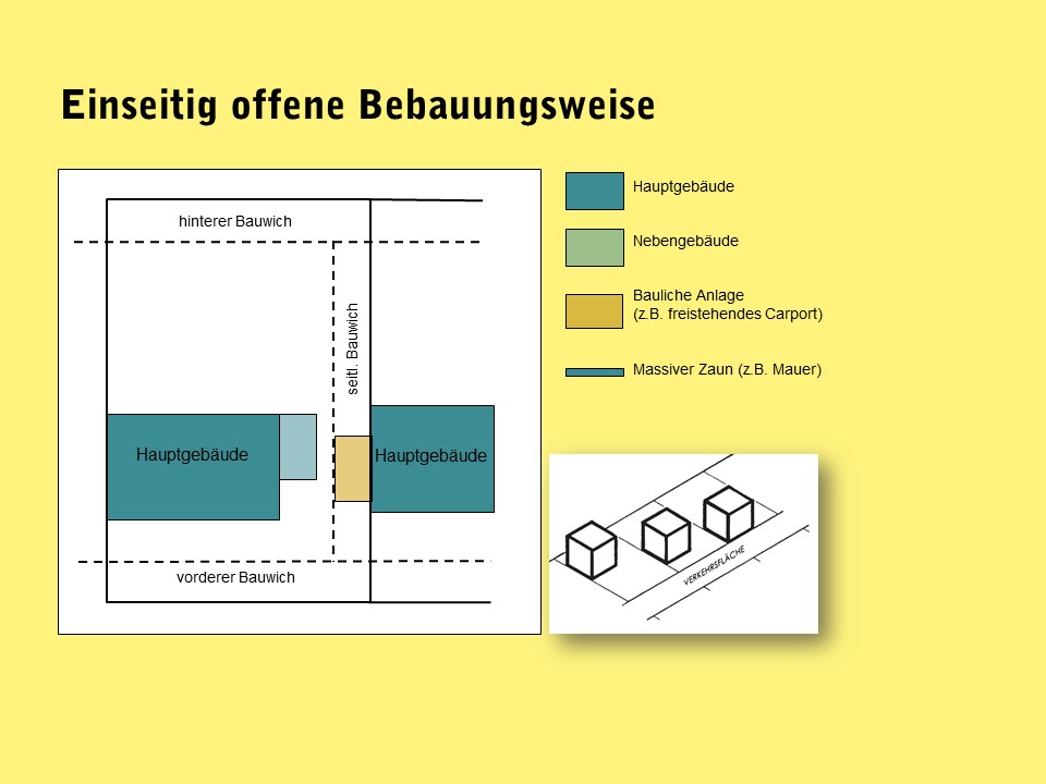 Grafik einseitige Bebauungsweise in NÖ