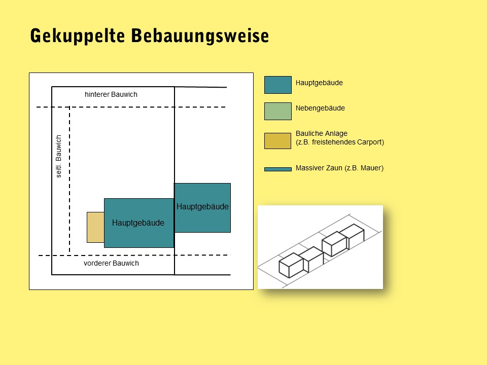 Grafik gekuppelte Bebauungsweise in NÖ