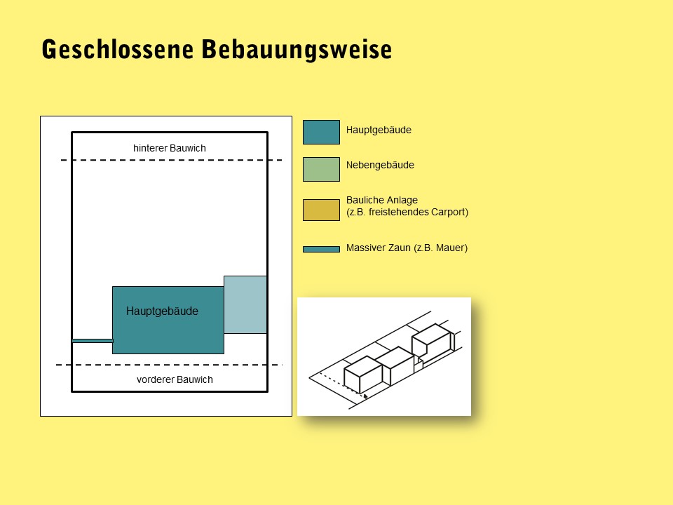 Grafik geschlossene Bebauungsweise in NÖ