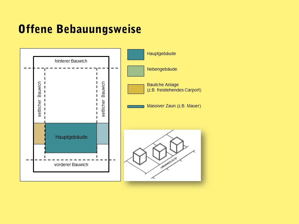 Grafik offene Bebauungsweise in NÖ