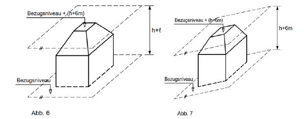 Grafik zur absolut einzuhaltenden Höhenbeschränkung